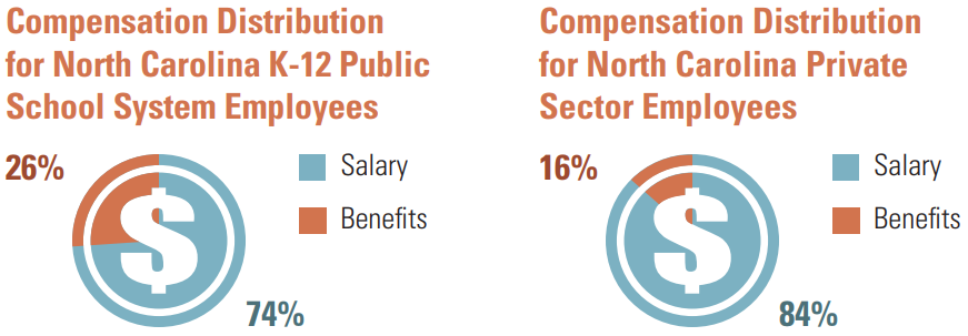 North Carolina Teachers and State Employee Retirement North Carolina Teachers and State Employee Retirement