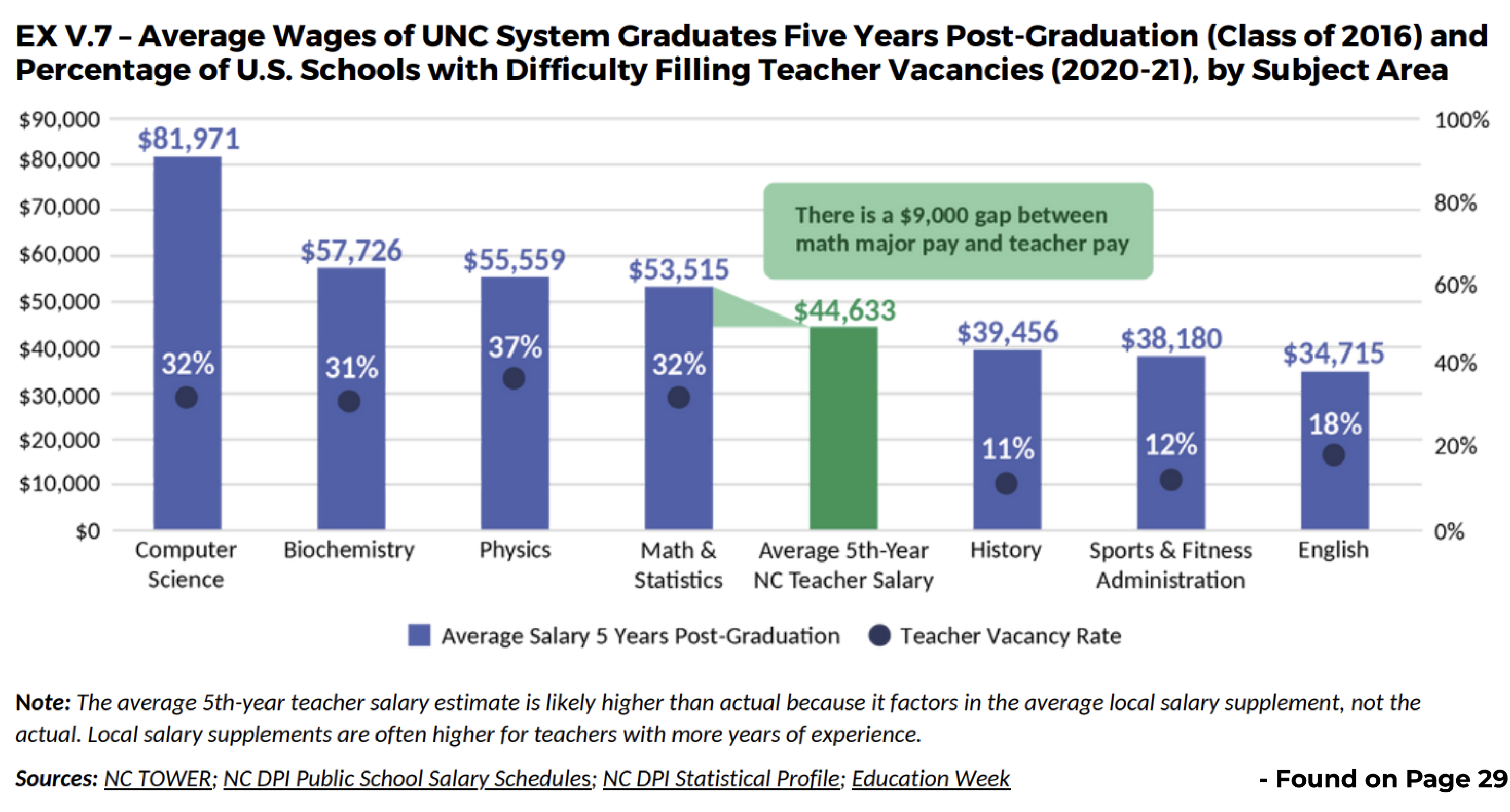 BEST NC Releases Comprehensive Teacher Pay Report BEST NC best-nc-releases-comprehensive-teacher-pay-report-best-nc